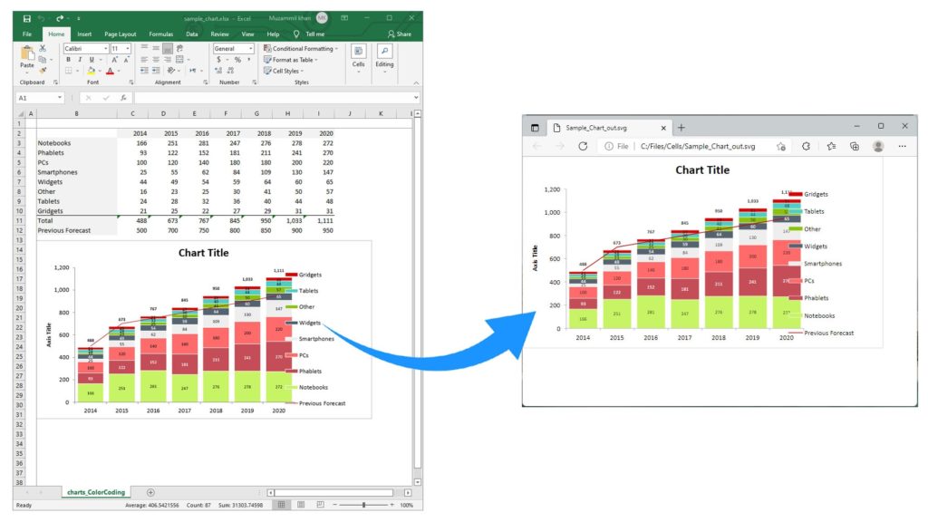 Convierta gráficos de Excel a SVG en Java