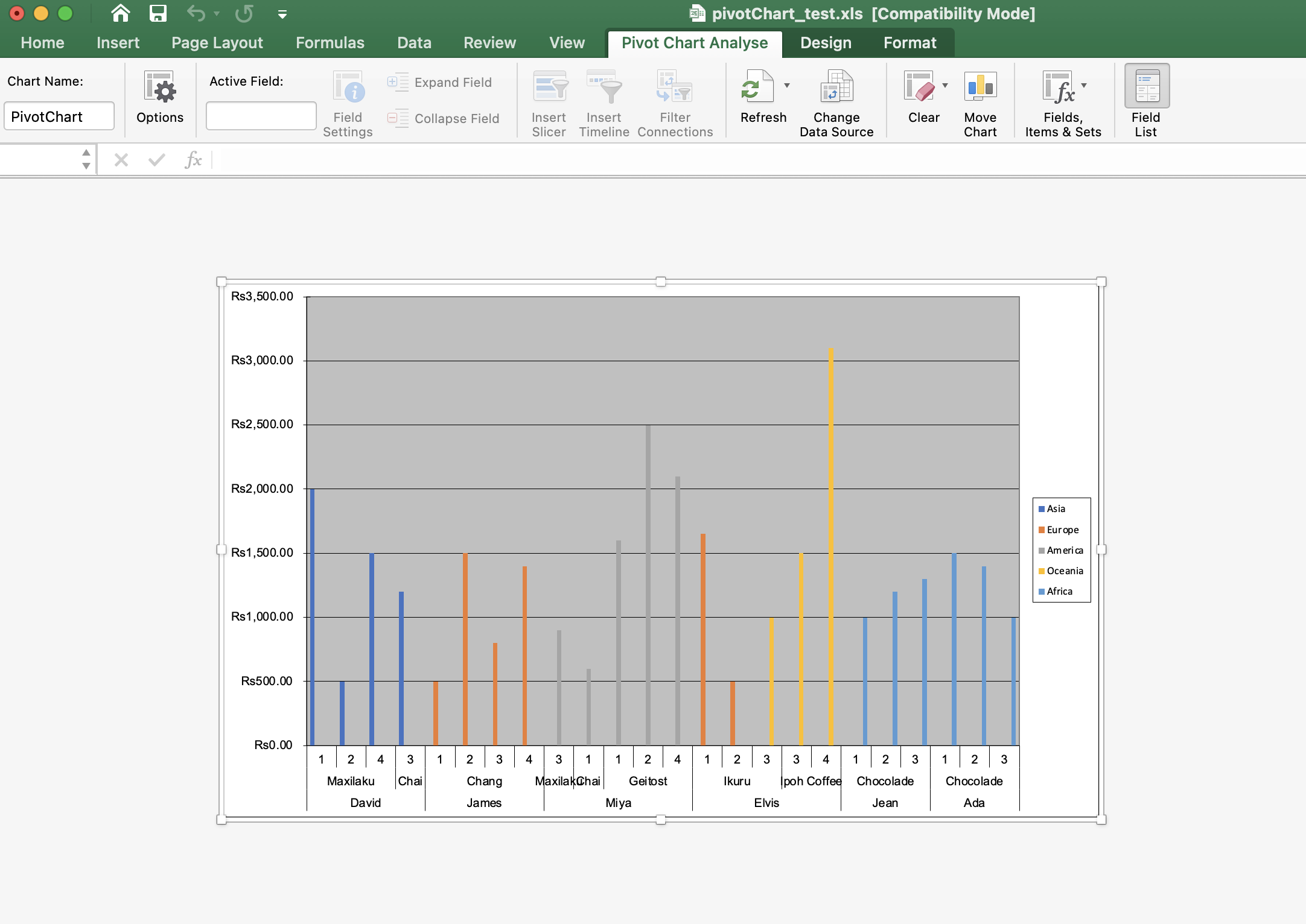 Come creare un grafico pivot in Excel a livello di codice