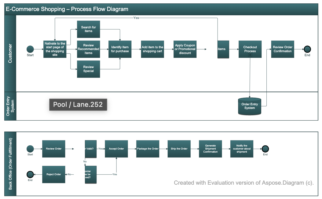 VSDX do SVG w Node.js