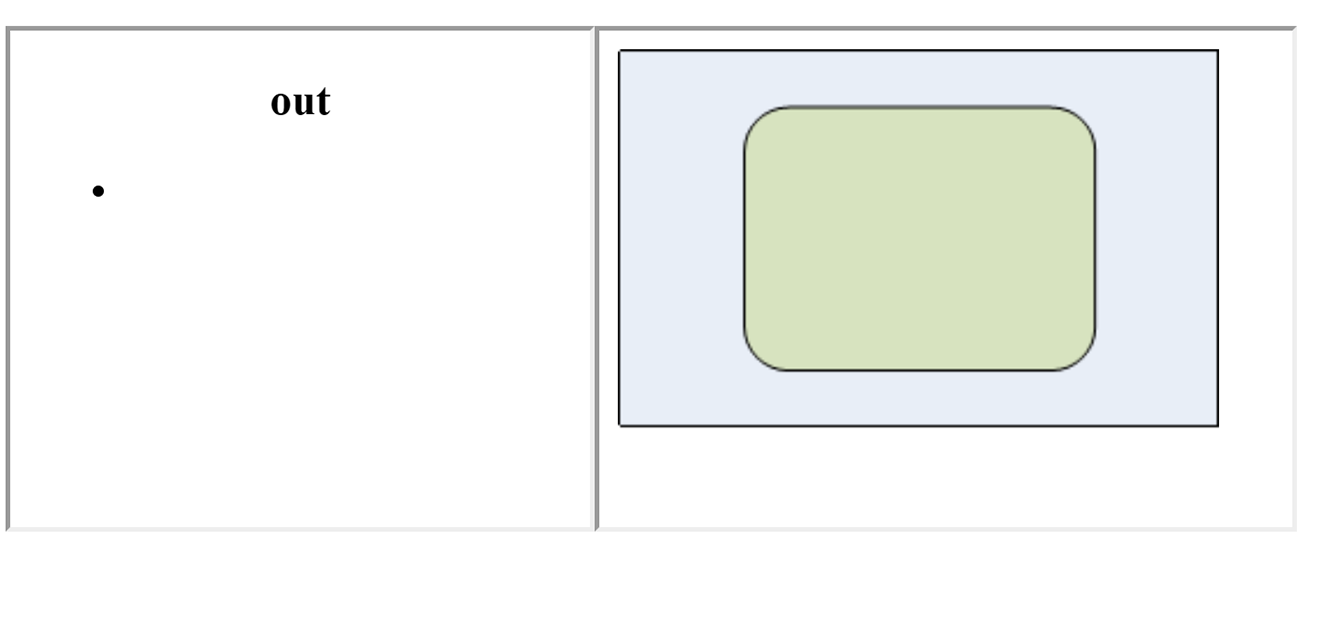 将 Visio 形状数据导出到 HTML